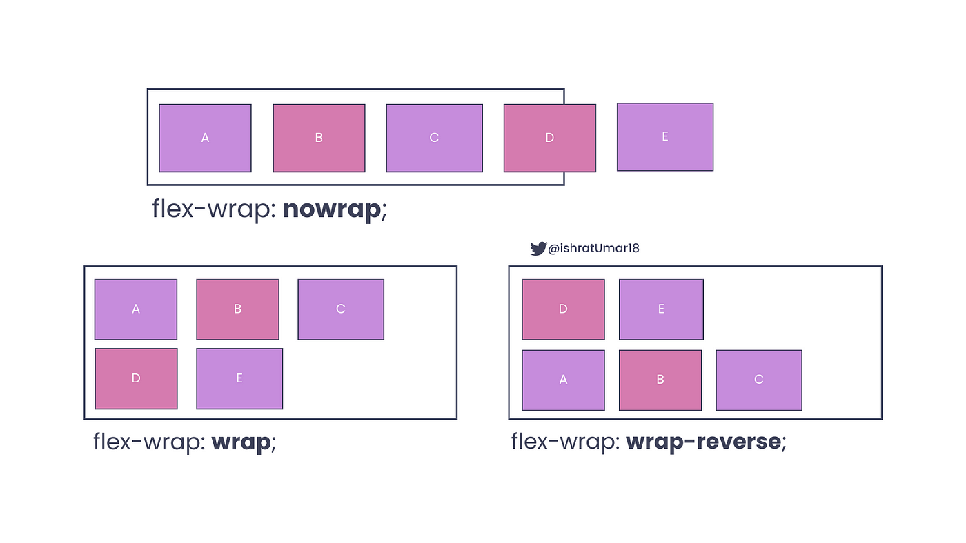 atributo> wrap / envolver